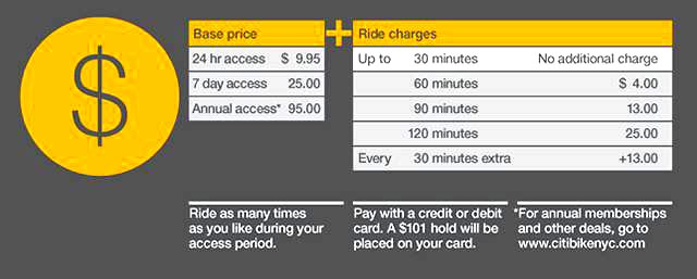 Bicicletas City Bike costo