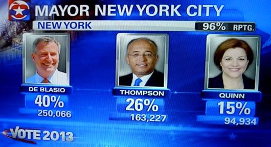 Elecciones alcaldia NY 2013