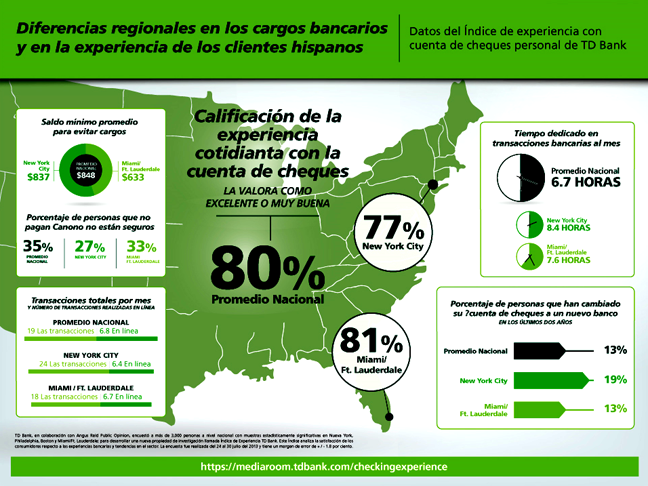 TD Bank Hispanics