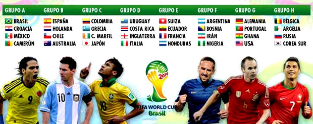 Mundial Brasil Grupos
