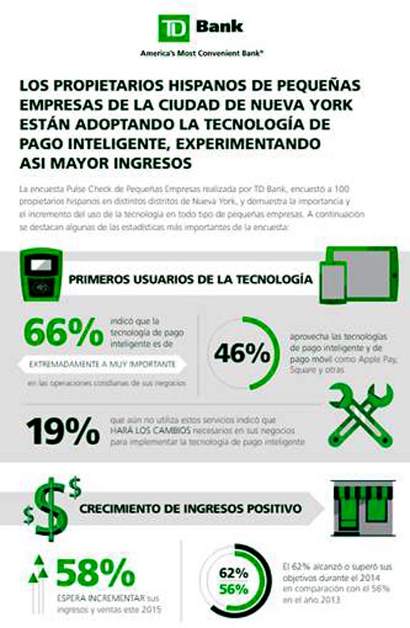 TD Bank empresas latinas