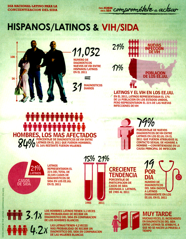 SIDA latinos