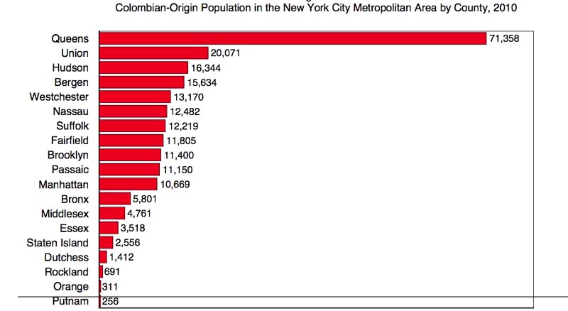 CUNY colombianos ubicacion