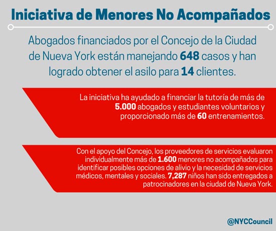 Viverito menores migra ayuda