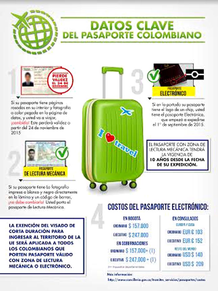 Consulado datos claves