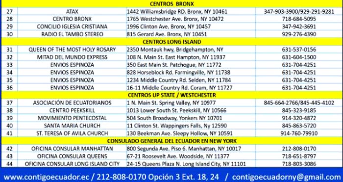 Ecuador centros de acopio