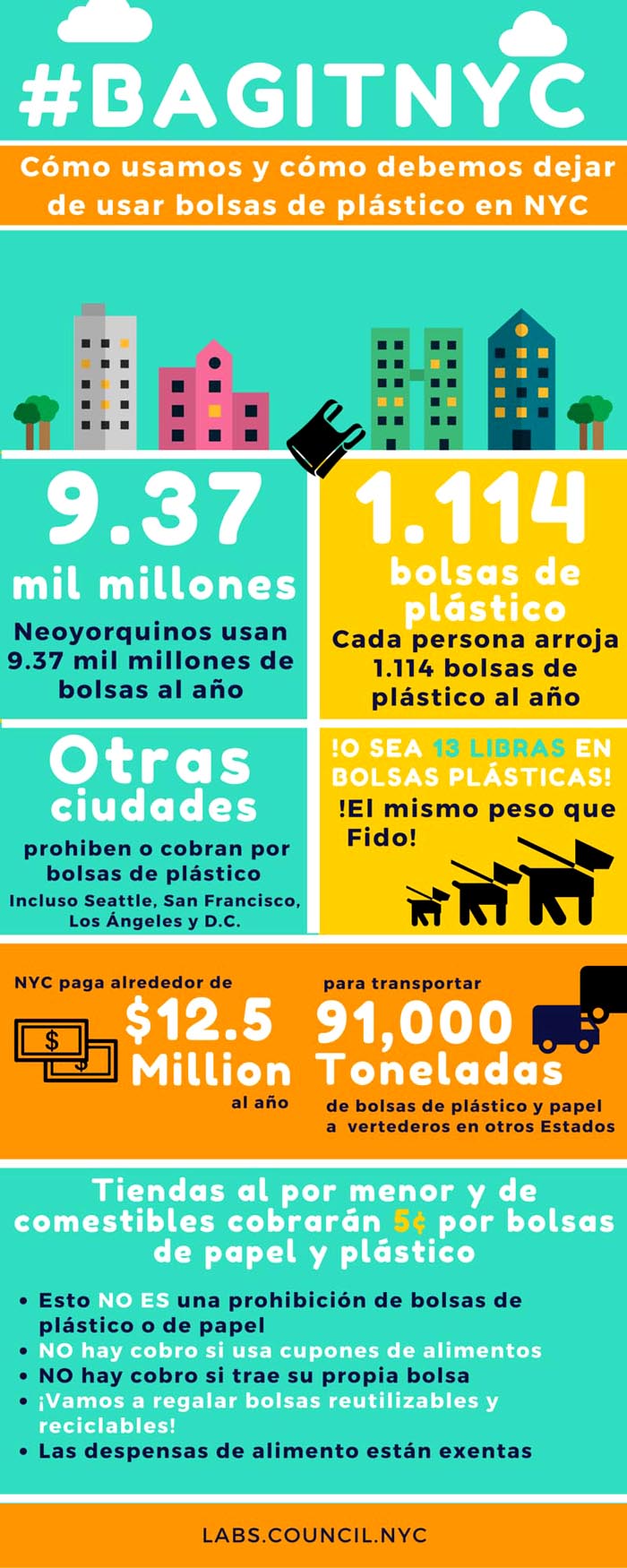 Bolsas plasticas NYC