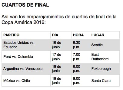 Copa 2016 Cuartos de final