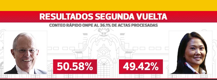 Elecciones en peru 2016