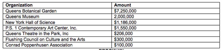NYC Council money for cultural organizations Queens