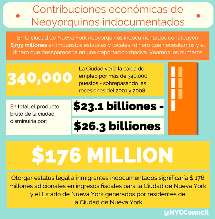 NYC indocumentados aporte