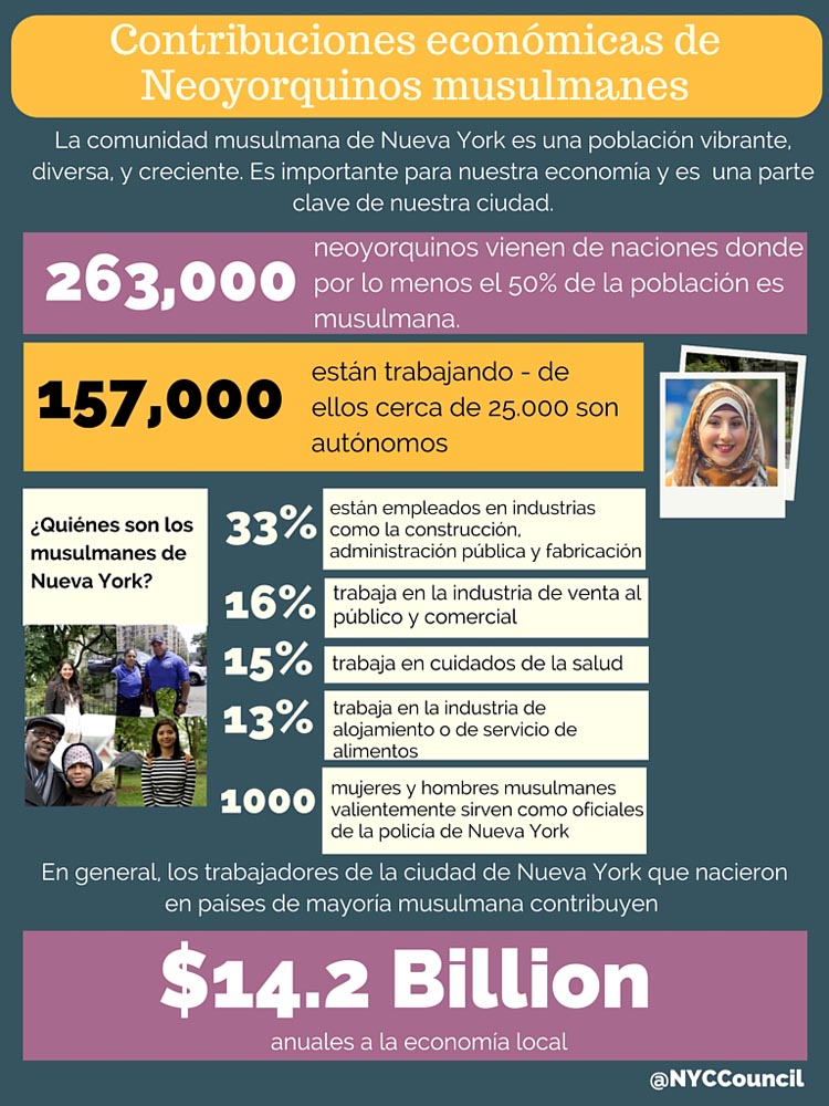 NYC musulmanos apoyo