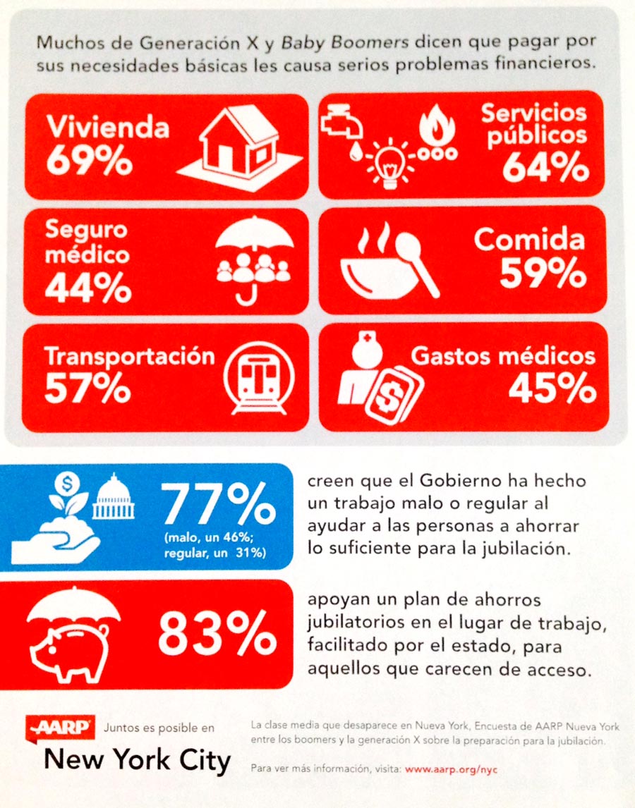 AARP Clase media 2