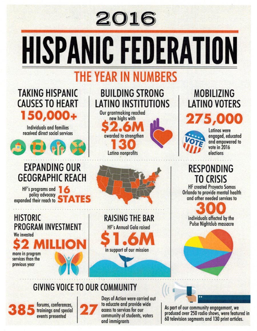 Hispanic Federation 2016