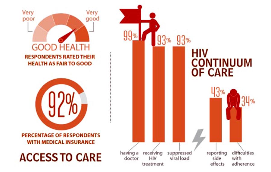 Los olvidados access to care