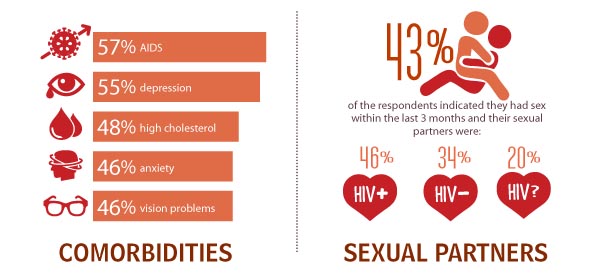 Los olvidados sexual partners