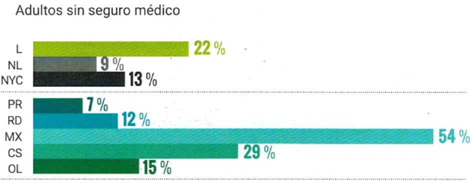 Adultos sin seguro medico NYC