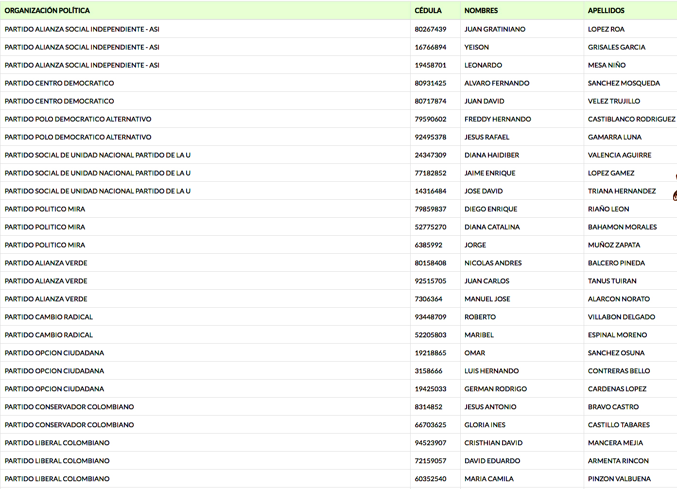 Congreso Candidatos Colombia