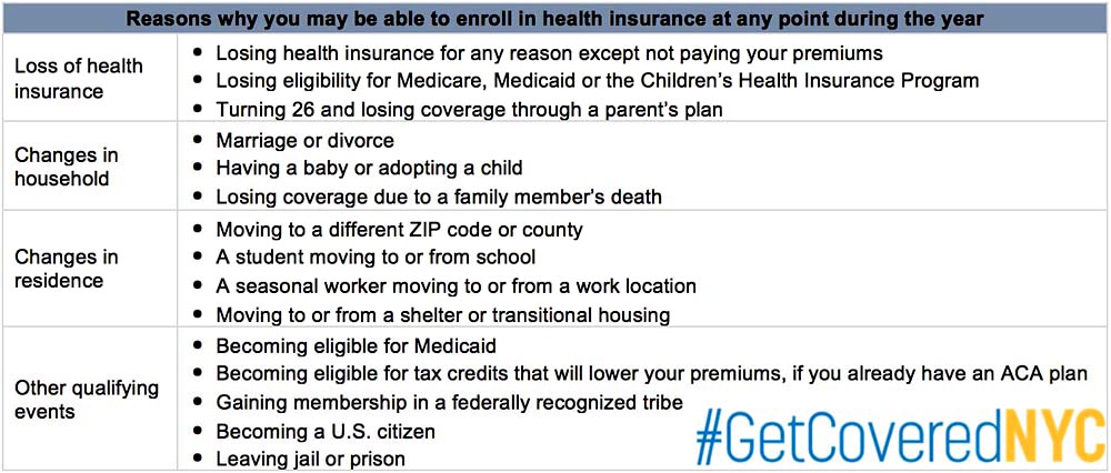 GetCoveredNYC eligibility