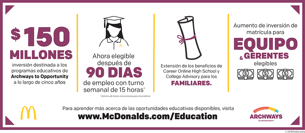 McD-Diploma-032218-2_SPA