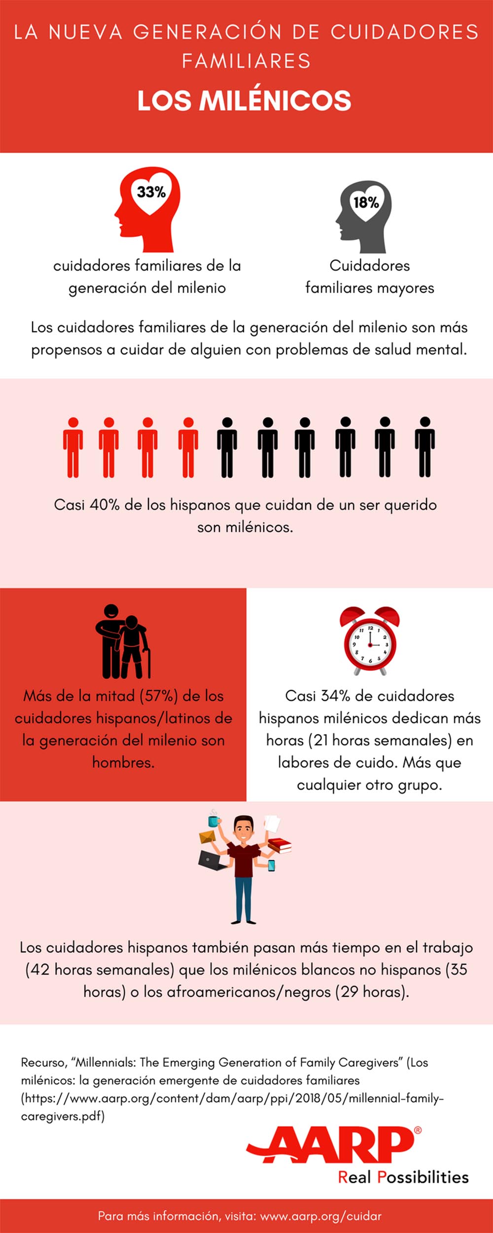 AARP SPANISH MFC Infographic 5.21.2018[4][2] copy copy