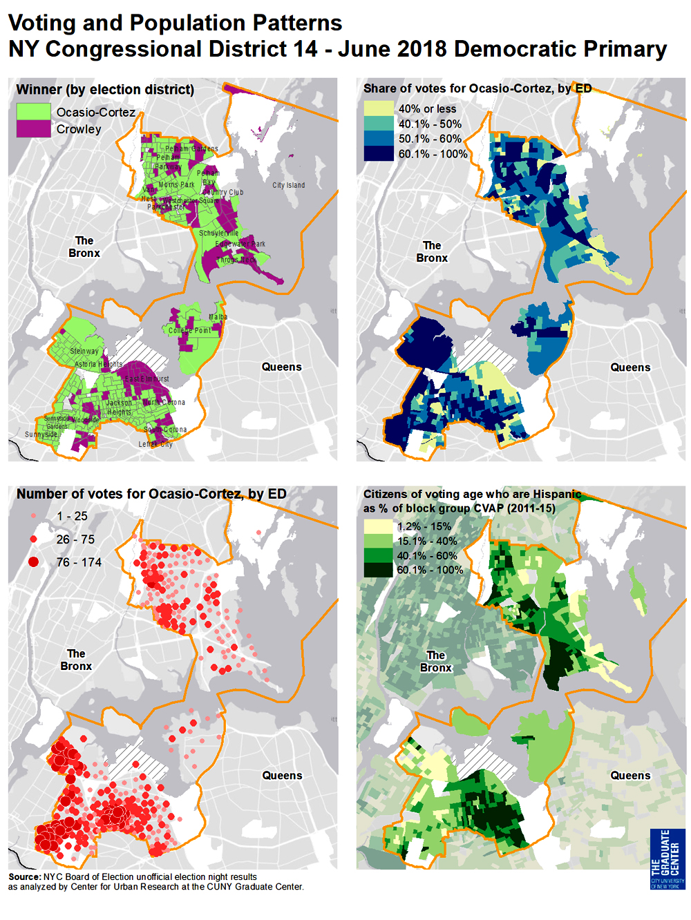 VOTING PATTERNS 2