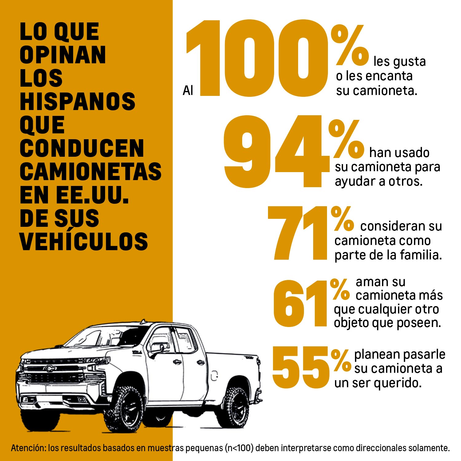 Camioneta Chevrolet latinos