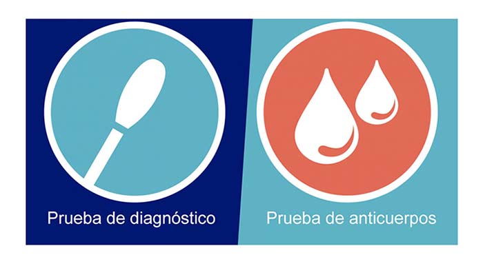 Hágase la prueba del Coronavirus