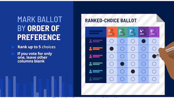 Week of Action on Ranked Choice Voting in NYC